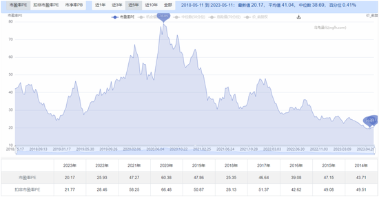 立讯精密跌跌不休背后:低毛利、高负债与高资本开支 立讯精密跌跌不休背后:低毛利、高负债与高资本开支