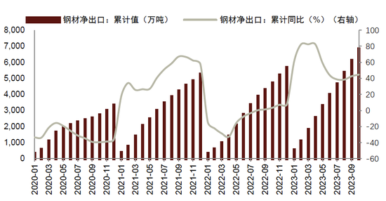 中金2024年展望 | 钢铁：聚焦被低估的钢铁制造业核心资产