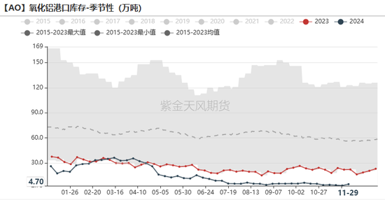 氧化铝:等待库存拐点