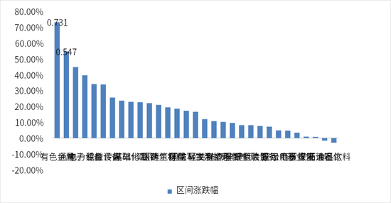哔哩哔哩:麦当劳-有色金属“领涨”，你也挖到矿了吗？