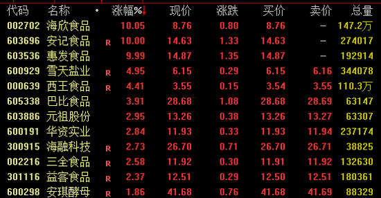 湖南在线:中银通支付卡-10天7板！603216，盘后紧急发声
