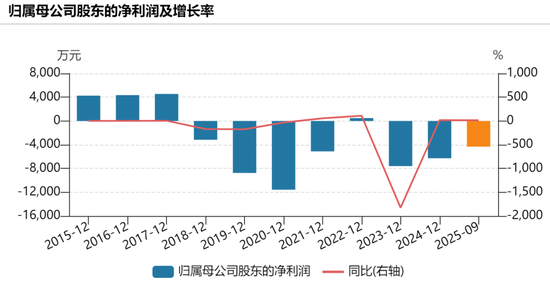 微博:京东到家代金券回收-A股突发！300270，控制权拟变更！明起停牌