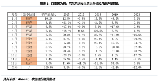  【技术解码】从成本锚定到气候驱动：农产品定价逻辑的范式转移 股票财经