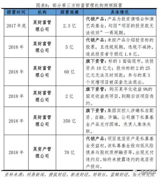 3.2 我国持牌资管机构发展迅速且日益规范化，第三方财富管理机构发展空间受限