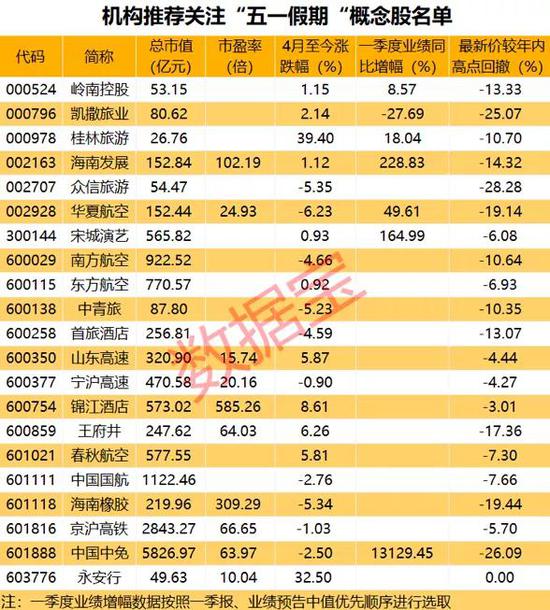 国内旅游掀起热潮 机构看好概念股名单出炉（附股）