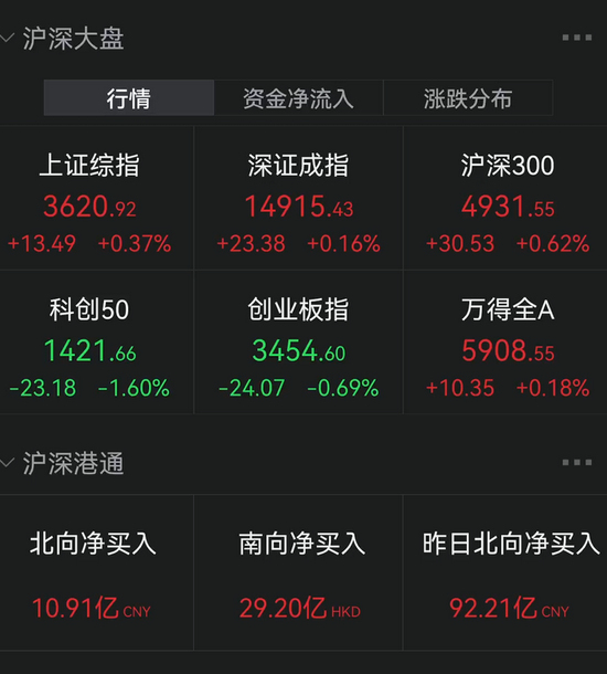 “突然崩了！2000亿白马狂跌12%，万亿巨头暴跌8%，大牛股突发黑天鹅跌停！超级利好！券商光伏大爆发！