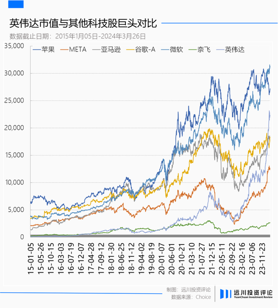 泡沫预言里的英伟达