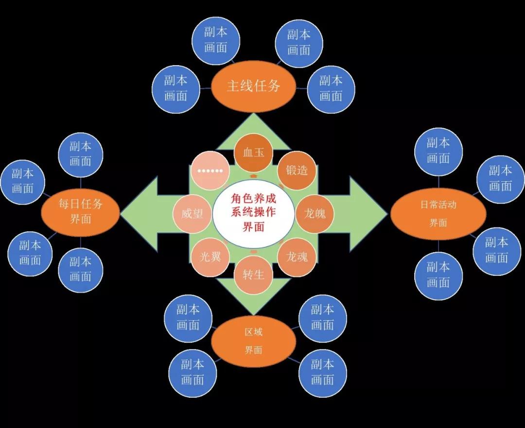 图2：《蓝月传奇》游戏的表现形式