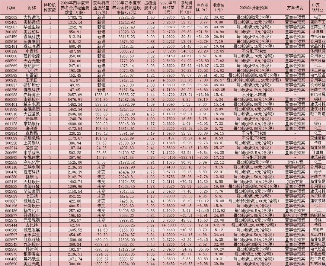 “机构称当前是调仓换股重要时间窗口