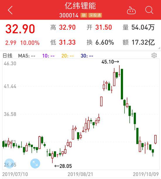 西安房产要凉?楼市金九回归 二手房成交量环比涨27%