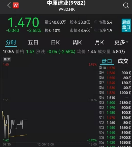 一封求救信 被疯传 股价大跌 千亿营收地产大佬回应 网传真实 但 新浪财经 新浪网