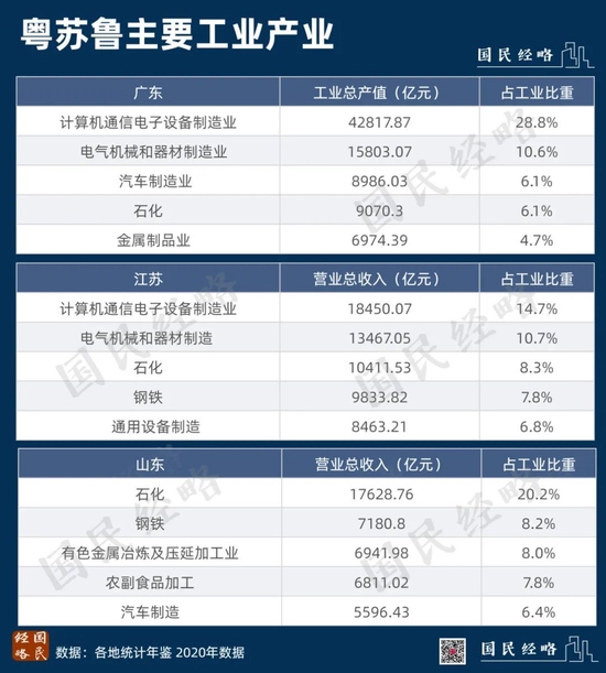 全民抢药！谁是中国第一医药大省？七张图看懂！北京、江苏、山东、浙江、广东等PK！看看你所在的省排第几