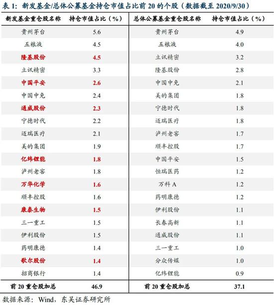 偏股主动型基金规模6429亿元 增量资金目标直指这些板块