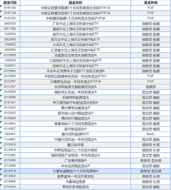 “最值得长期投资的基金在哪里？