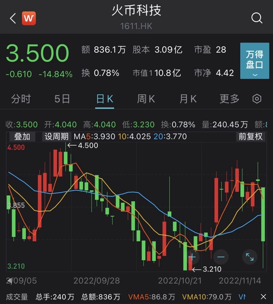 货币：火币科技无法从FTX提取约1810万美元加密货币资产