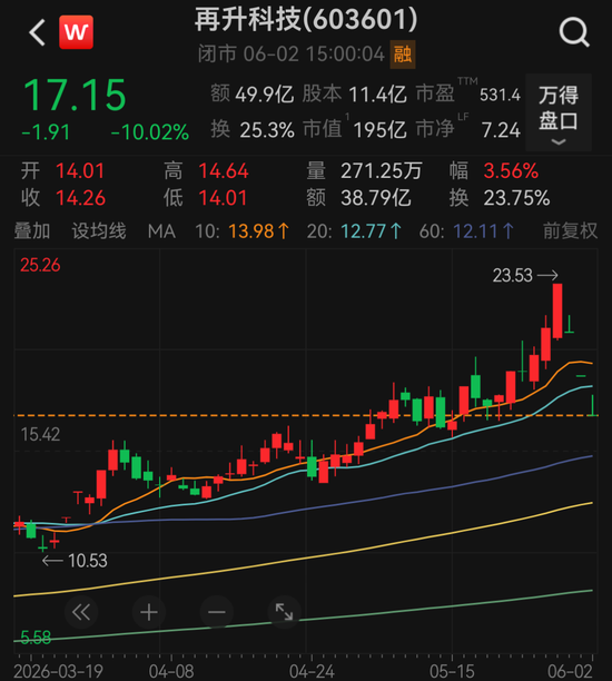 dy在线人气平台，超低价优惠，你get了吗？
