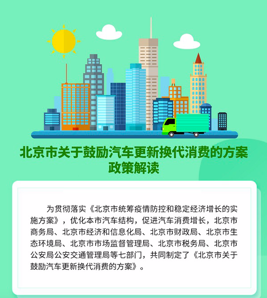 汽车消费又迎利好！北京出招，置换新能源车最高补贴1万元