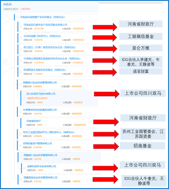 “IPO前夕，微拍堂联手IDG上演估值双簧戏：比腾讯溢价30倍接盘，老股东6折疯狂套现