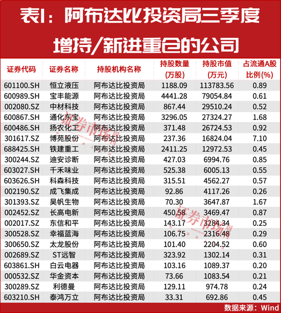 中东资金再加仓！四季度爱上A股机器人公司！