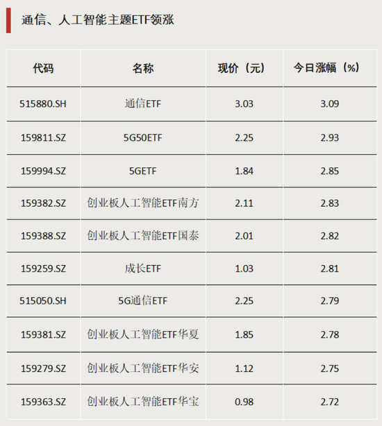资金涌入！两日吸金超20亿