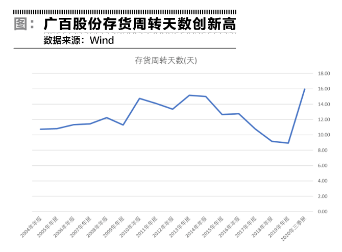广百股份竭力保盈利 将能合理修饰的项目都修饰了