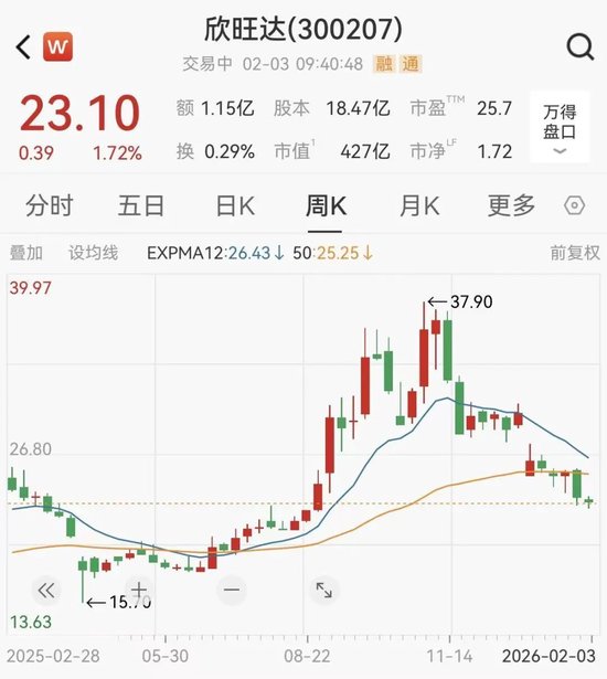 400亿电池巨头欣旺达冲刺A+H上市