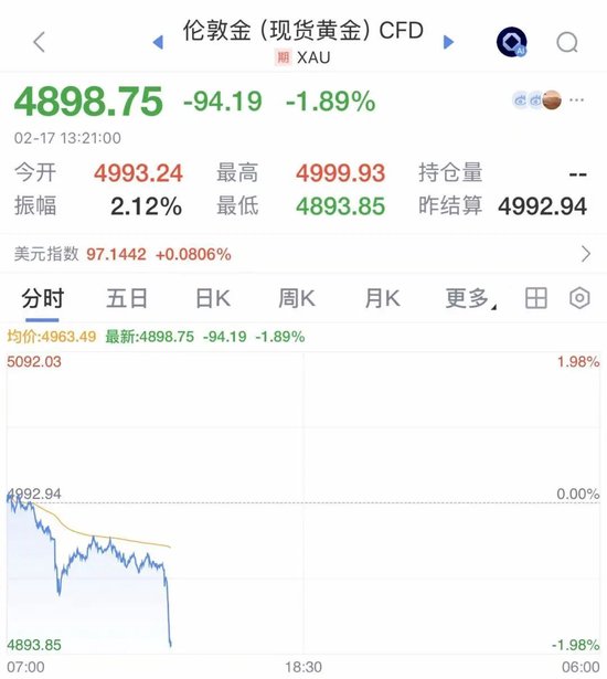 快手短视频:天虹购物卡回收-大年初一，金价、银价突然跳水！