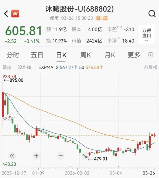 QQ代网站涨业务，最低门槛揭秘？如何轻松突破？