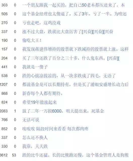 明星基金净值腰斩 浦银安盛倚重老将坑坏投资