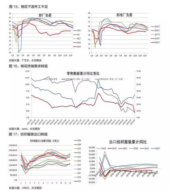 永安年报2020：棉花风歇雨未 可堪簸却沧溟水？