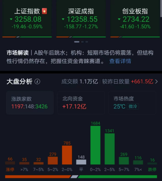 “最火赛道大跳水！10家基金最新解读