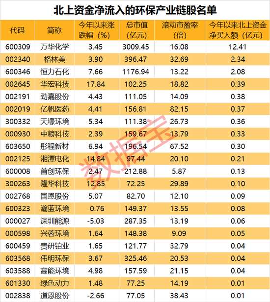 两大环保新政下月正式实施，这些板块有望受益，资金关注股曝光（附股）