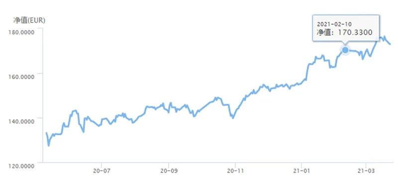 闷声发财：这波大跌中 外资行QDII理财成了大赢家