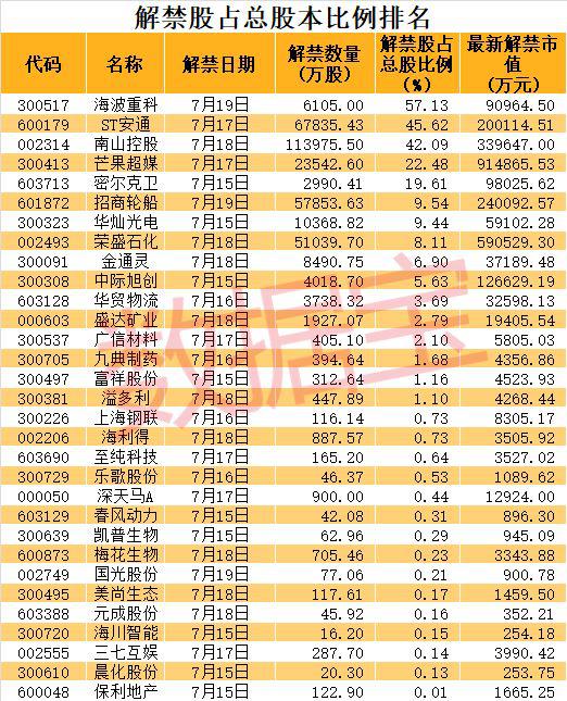 声明：数据宝所有资讯内容不构成投资建议，股市有风险，投资需谨慎。