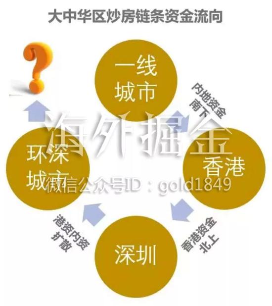 从暴跌10%到每平米涨六千 神秘力量拯救香港