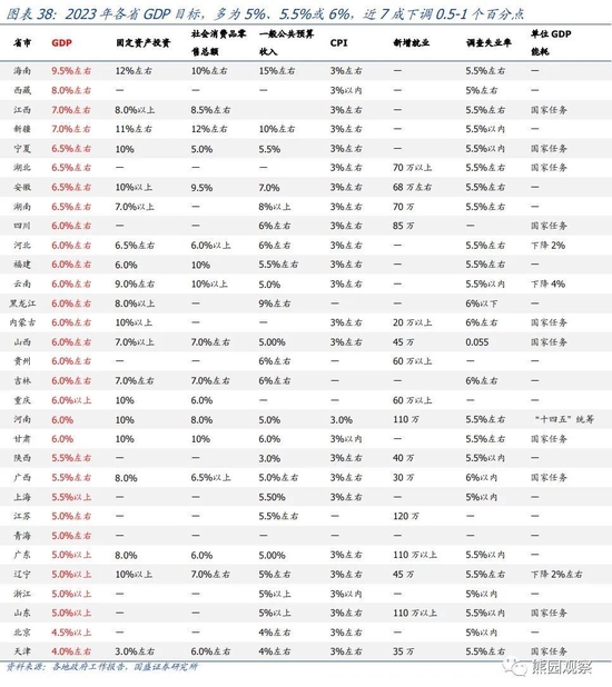 国盛宏观熊园团队:喜多于忧—春节大事7个看点