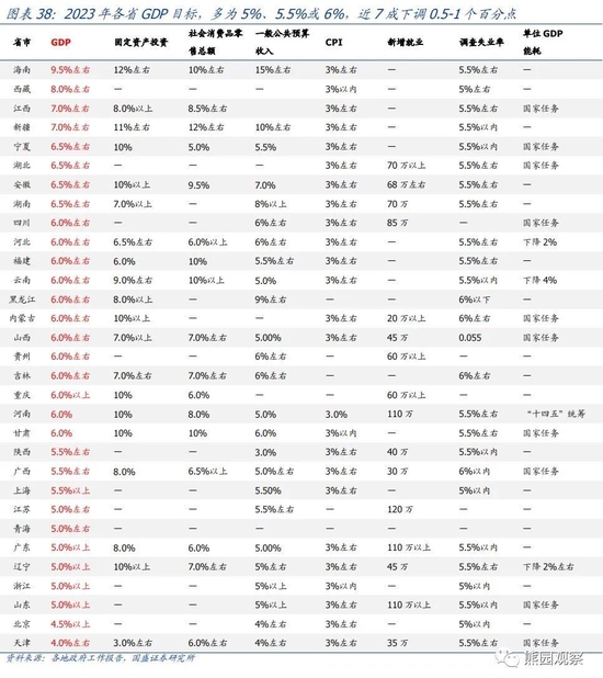 国盛宏观熊园团队：喜多于忧—春节大事7个看点