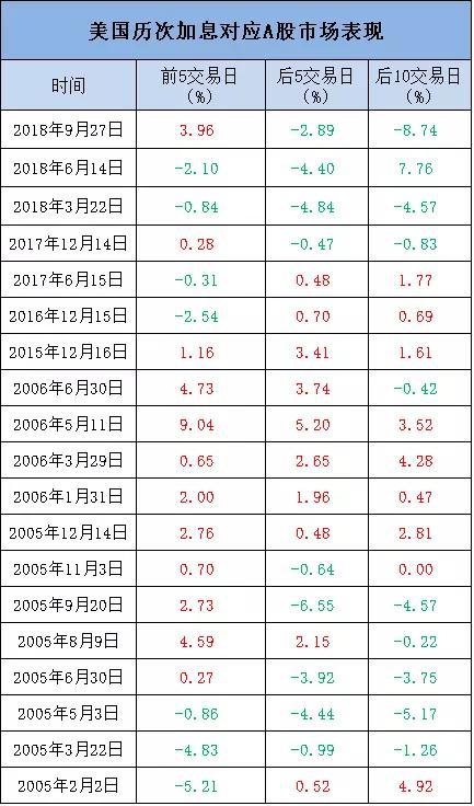 2.对人民币汇率的影响