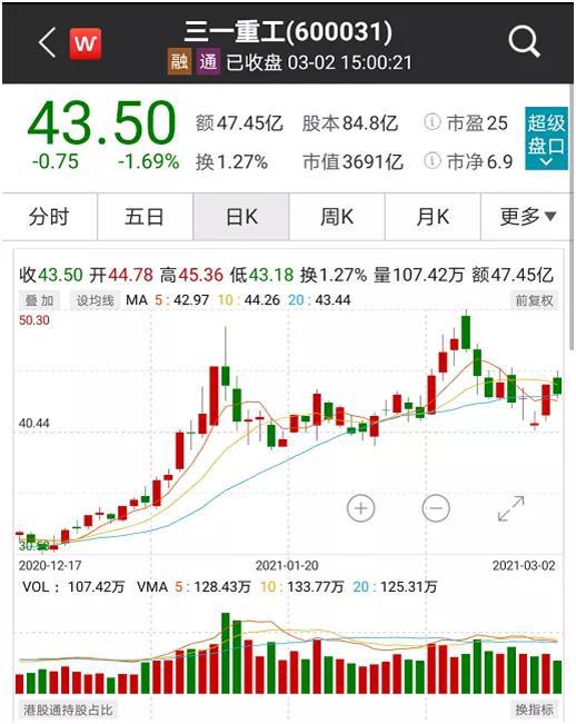刚奖励员工1个亿 三一重工又宣布：待到万亿市值时再奖500万