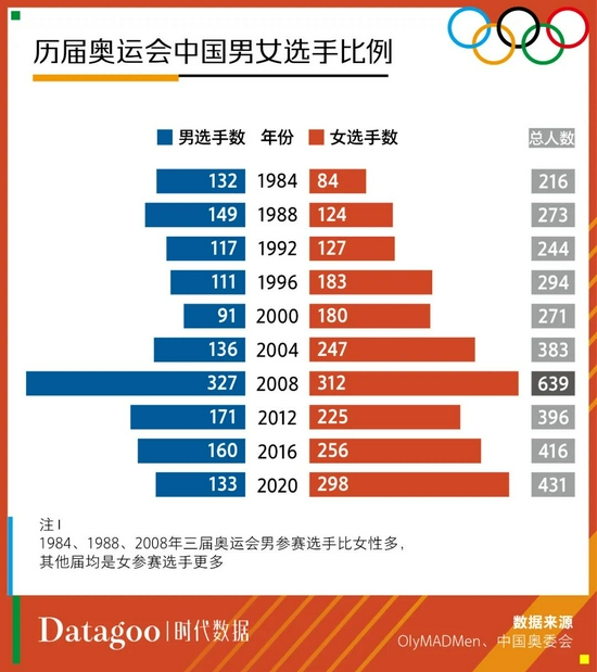 我国奥运会金牌统计图图片
