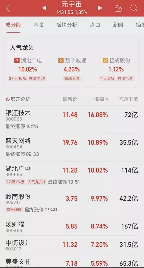 “元宇宙“千里马”计划发布，15家上市公司纳入成员名单，主力抢筹这10股