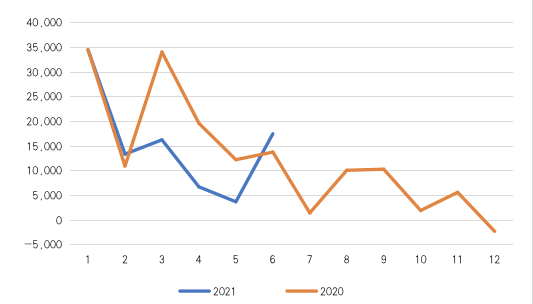 非官方gdp_金砖五国:中国、俄罗斯、印度、巴西、南非,第一季度GDP对比(2)