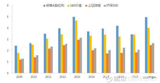 数据来源：Wind，数据截至2018年10月9日，数据选取为每年年末12月31日