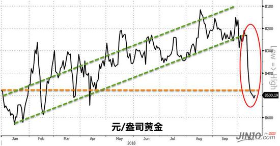 零对冲感叹道，这个世界的某样东西坏了，而我们即将看到后果。