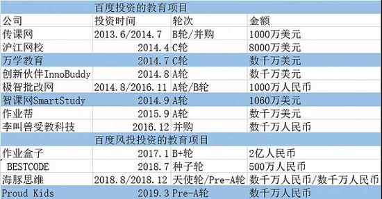 燃财经整理 来源 / IT桔子