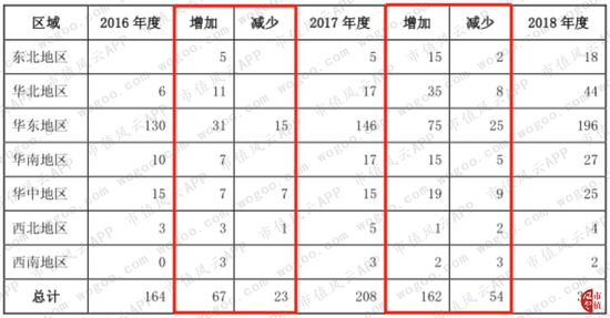 (数据来源:加盟门店数量变动情况表)