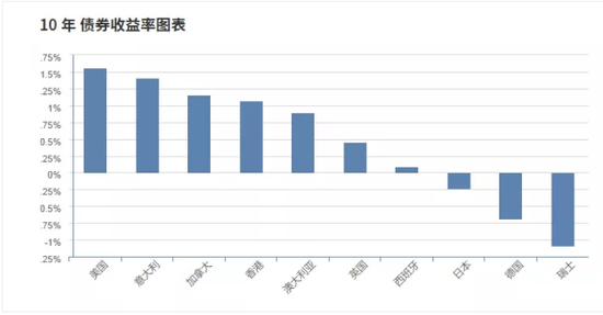  来源：investing.com