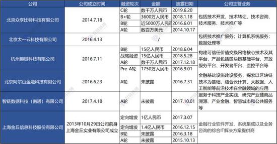  （制图：互链脉搏）