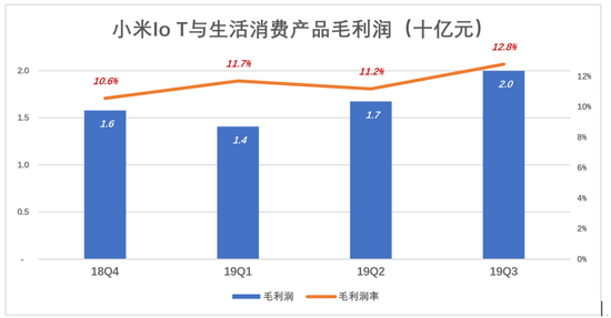 小米多引擎战略拉动Q3业绩转好 不必再为手机＂