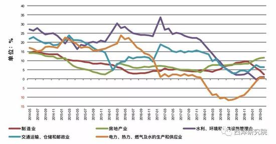 来源：wind，西泽研究院